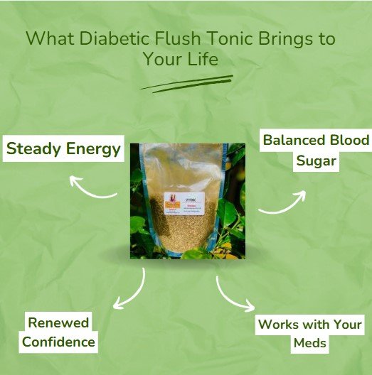 Diabetic Flush Tonic promotes energy, confidence, balanced blood sugar, and supports meal health.