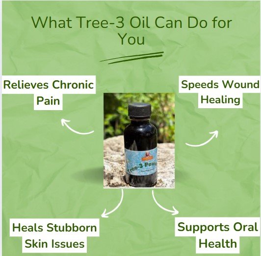 Tree-3 Oil benefits include pain relief, wound healing, skin issue treatment, and oral health support.